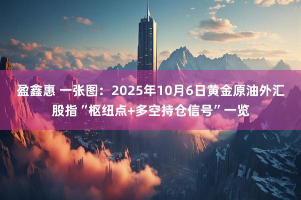 盈鑫惠 一张图：2025年10月6日黄金原油外汇股指“枢纽点+多空持仓信号”一览